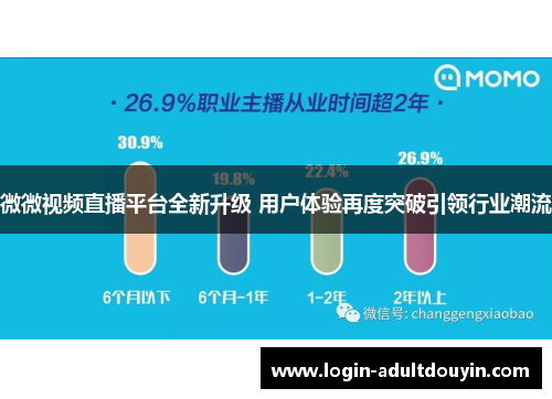 微微视频直播平台全新升级 用户体验再度突破引领行业潮流